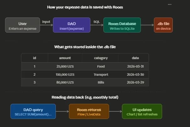 DataBase