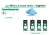 Confined Space Entry Monitoring: A Complete Guide to Safer Workplace Operations