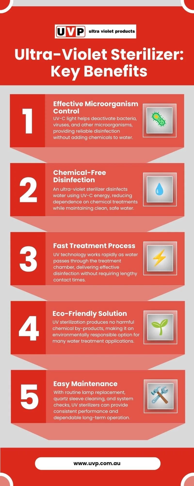 Ultra-Violet Sterilizer: Key Benefits
